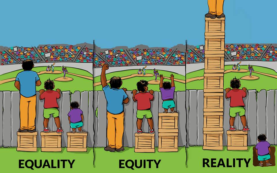 Equality, Equity and Reality